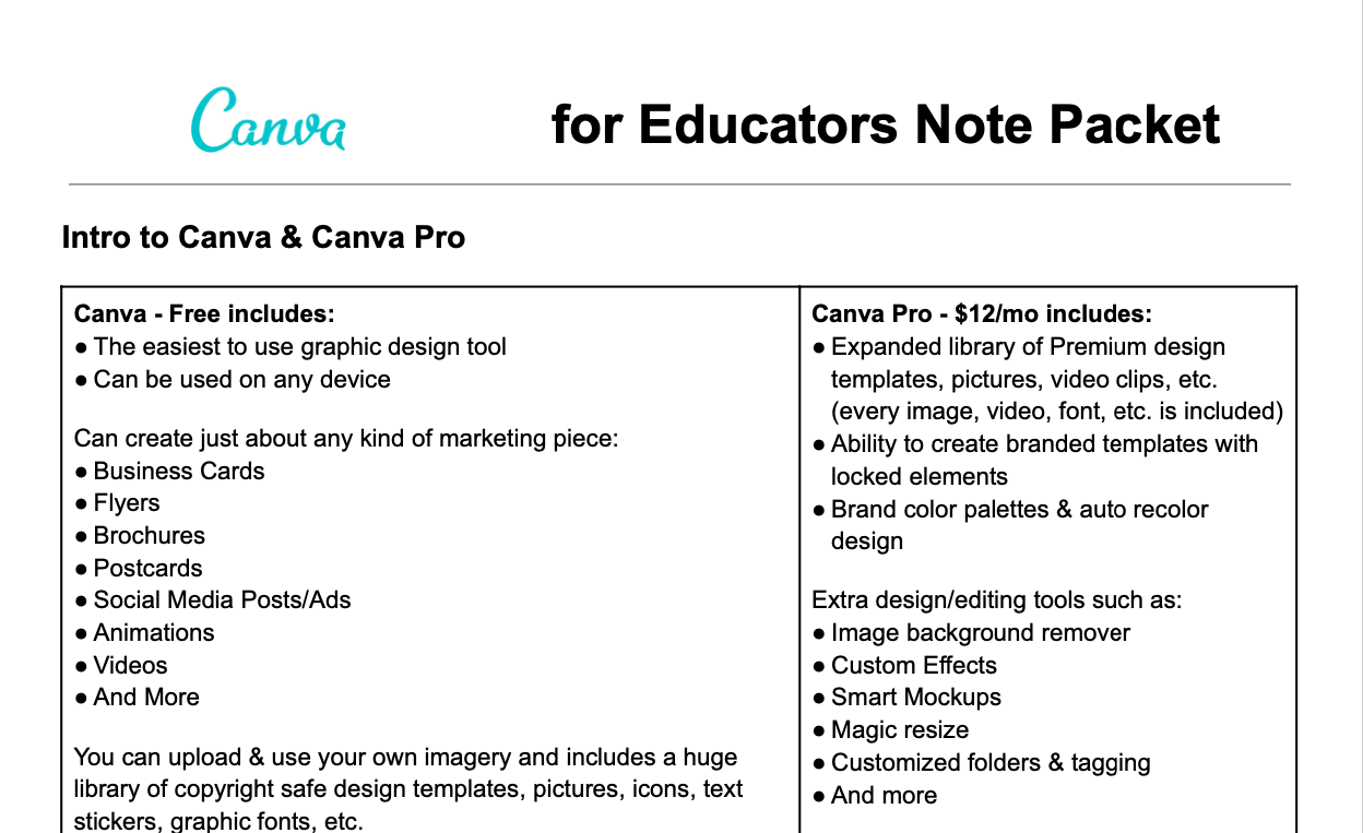 Canva Note Packet Image